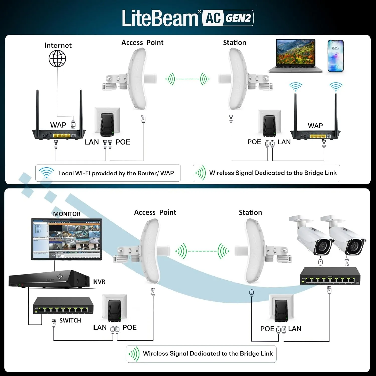 Ubiquiti Outdoor P2P LiteBeam 5AC GEN2 Wireless Bridge 450Mbps 15KM view 4